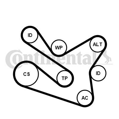 ALTERNATÖR V KAYIŞ KİTİ CLIO IV 12 MEGANE IV 15 CAPTUR I SANDERO II 12 JUKE F15 14 19 MICRA V 16 K14 QASHQAI II J11 13 0.9 TCE H4B 1.2 TCE H5F