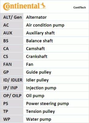 CT1245 Timing Belt