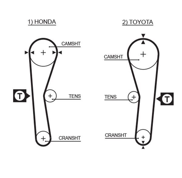 TRİGER KAYIŞI EKSANTRİK KAYIŞI TOYOTA COROLLA 1.6L 4A-F karbüratörlü AE92 88-92 94x190