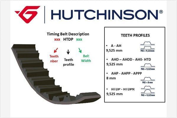 TRİGER KAYIŞI EKSANTRİK KAYIŞI HYUNDAI ATOS 1.1L G4HG 02-09 / İ10 1.1L G4HG 08-13 / KIA PICANTO 1.1L G4HG 05- 101x200