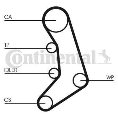 TRİGER KAYIŞI 120x254 VW LT28 LT35LT40 LT45 LT55 2.4D 12V 92-96 VOLVO 940 960 2.4 - 2.4D CT758